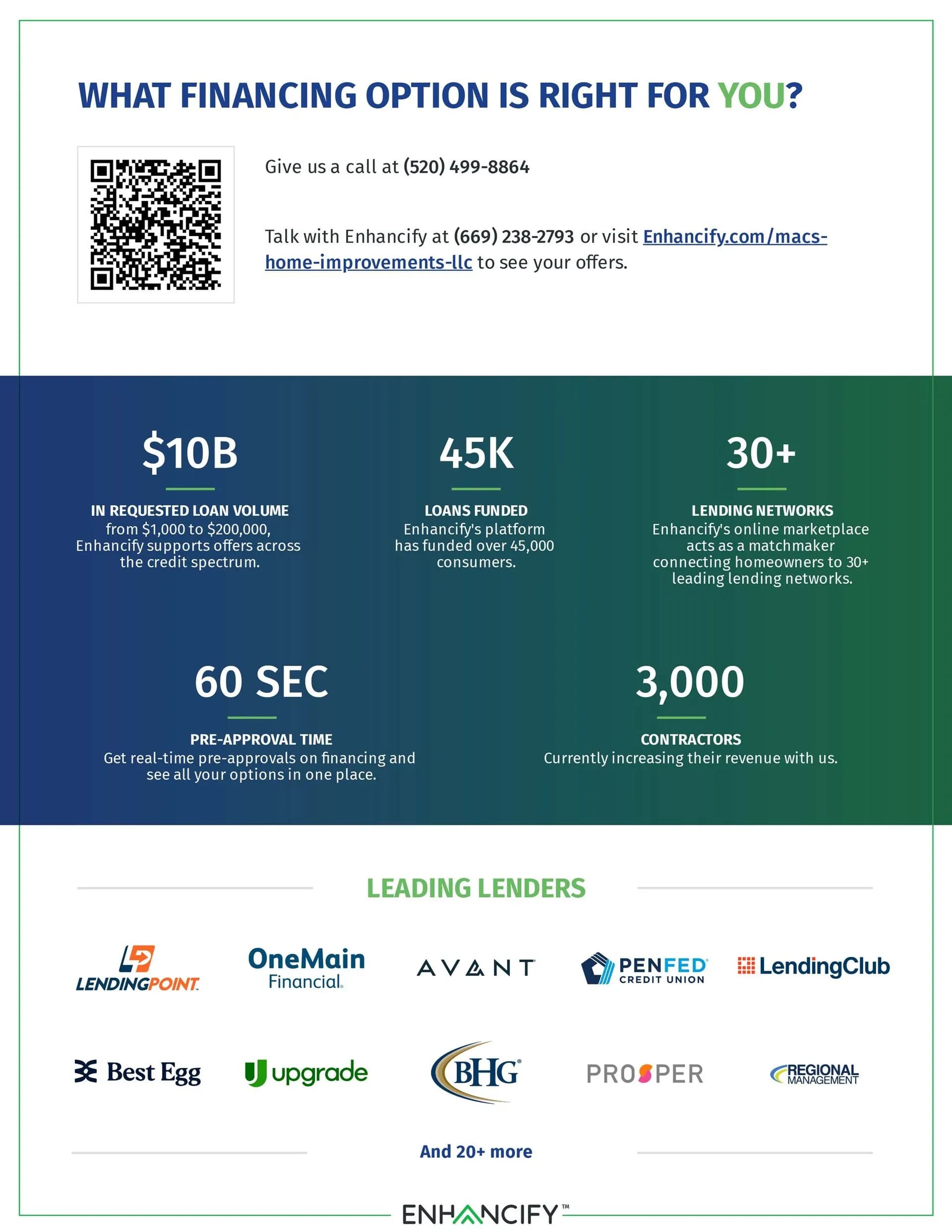 home remodeling financial loan solutions provider in tucson az