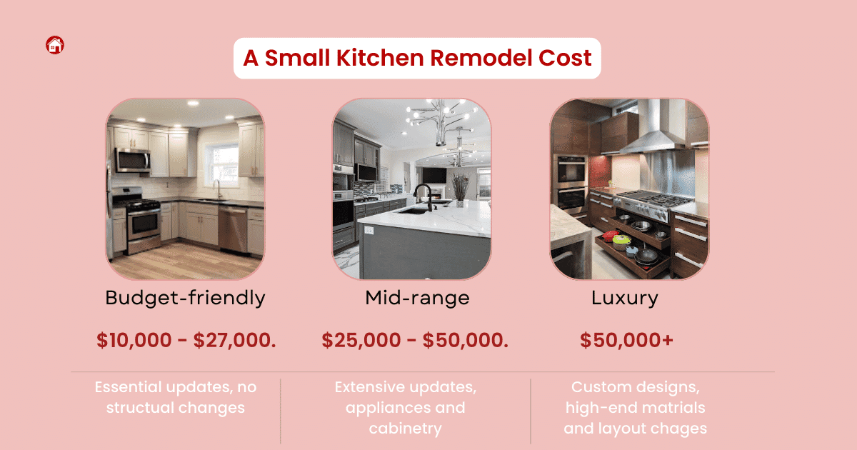 cost of small kitchen remodeling